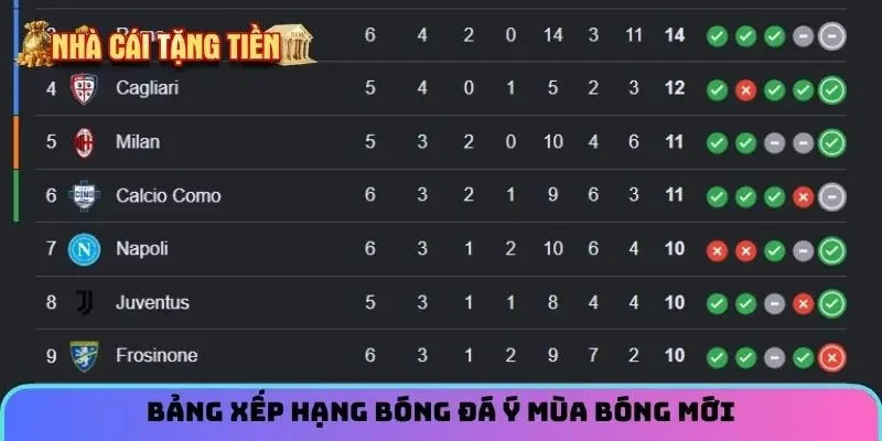 Bảng xếp hạng bóng đá ý mùa bóng mới
