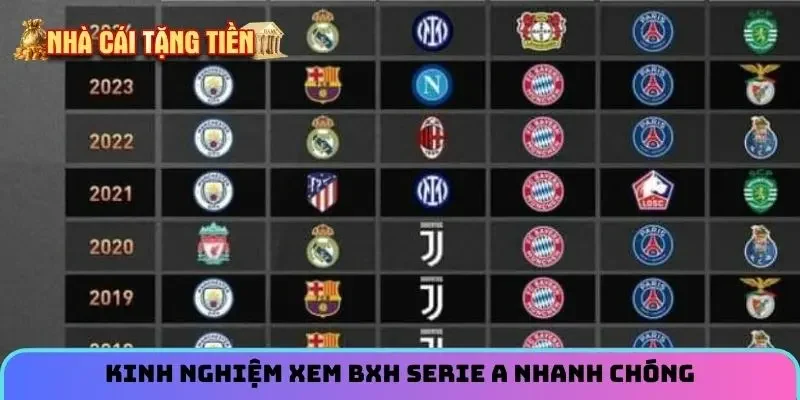 Kinh nghiệm xem BXH Serie A nhanh chóng